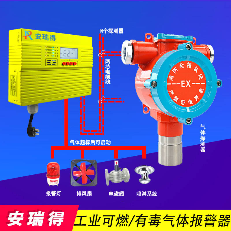 一氧化碳?xì)怏w報(bào)警器