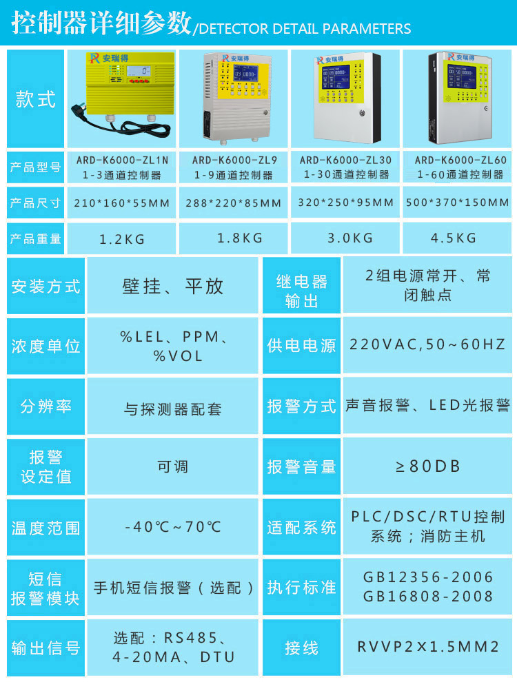 環氧乙烷氣體報警器參數