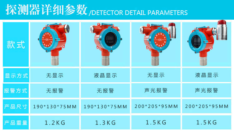 環氧乙烷氣體報警器款式說明