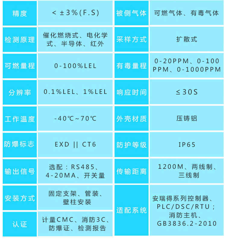 環氧乙烷氣體報警器探頭參數